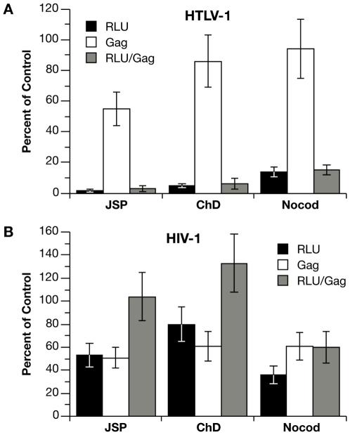 https://cdn.ncbi.nlm.nih.gov/pmc/blobs/486c/2829072/aca487be25e4/ppat.1000788.g003.jpg