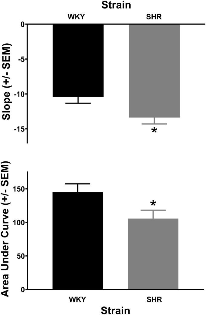 https://cdn.ncbi.nlm.nih.gov/pmc/blobs/486c/9909198/0a125a458d6b/fnins-17-1094218-g002.jpg
