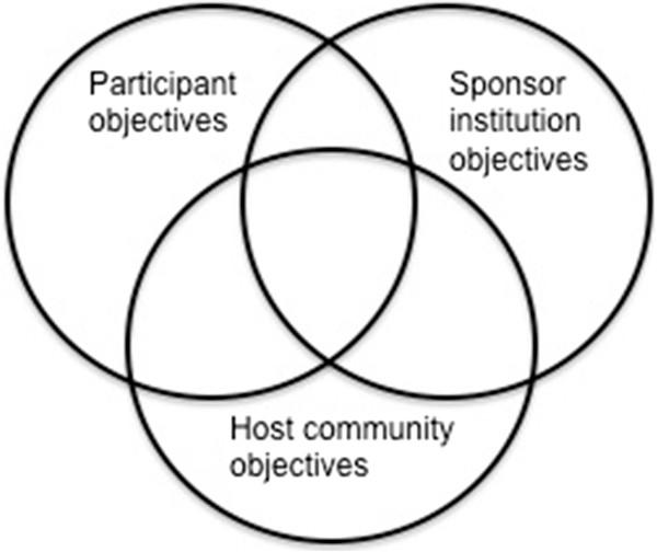 https://cdn.ncbi.nlm.nih.gov/pmc/blobs/486d/3819699/01a1b5f1d8f1/1472-6920-13-136-1.jpg
