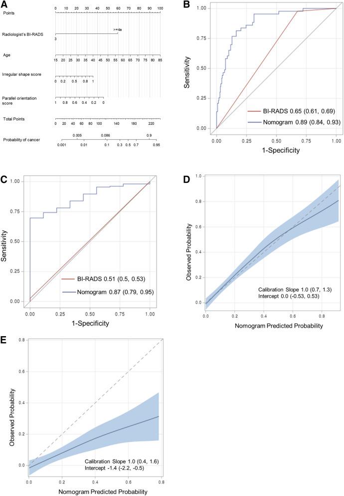 https://cdn.ncbi.nlm.nih.gov/pmc/blobs/486e/7801712/7d851f2f0e65/41598_2020_79880_Fig1_HTML.jpg