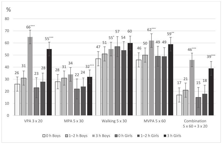 https://cdn.ncbi.nlm.nih.gov/pmc/blobs/486e/7913523/97c21941086b/ijerph-18-01408-g002.jpg