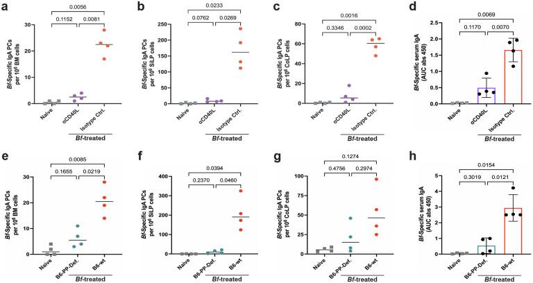 https://cdn.ncbi.nlm.nih.gov/pmc/blobs/4872/11118714/d4842a3c00ed/nihpp-rs4220532v1-f0003.jpg