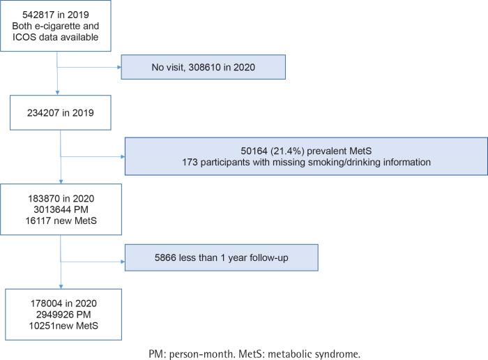 https://cdn.ncbi.nlm.nih.gov/pmc/blobs/4875/11647454/dc1a9660ec8d/TID-22-187-g001.jpg