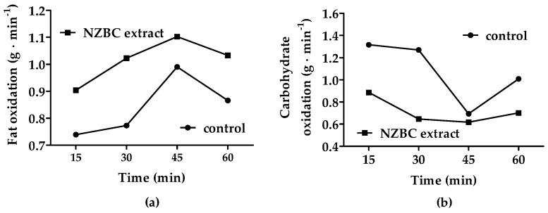 https://cdn.ncbi.nlm.nih.gov/pmc/blobs/4878/11036262/be0da9de01f0/jfmk-09-00076-g001.jpg