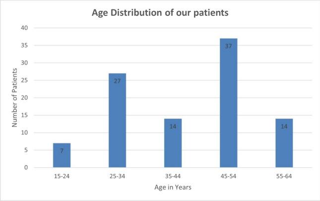 https://cdn.ncbi.nlm.nih.gov/pmc/blobs/4878/9166844/d10b3a1a5b23/404_2022_6603_Fig1_HTML.jpg
