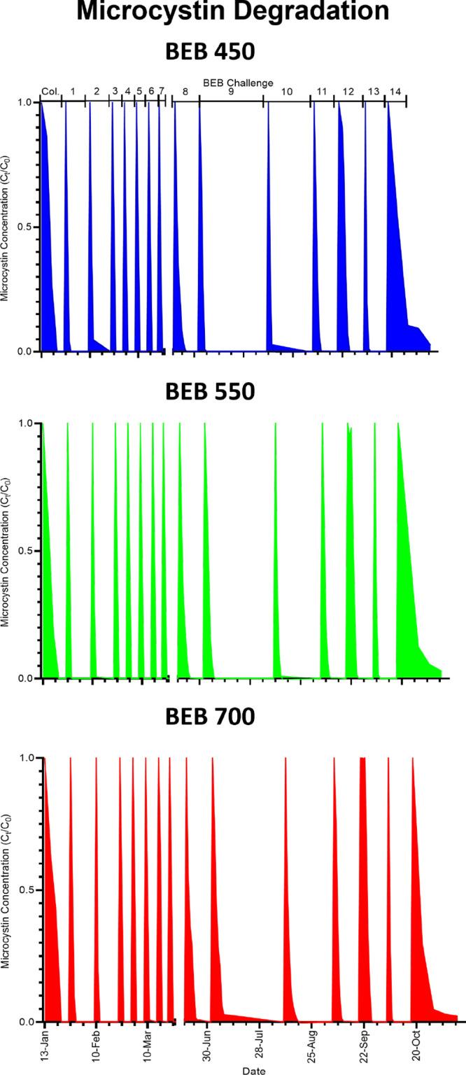 https://cdn.ncbi.nlm.nih.gov/pmc/blobs/4879/10620996/4108d6424a55/es3c05298_0002.jpg