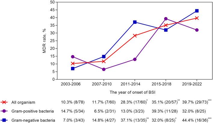 https://cdn.ncbi.nlm.nih.gov/pmc/blobs/487a/11228017/047c01620f7f/41598_2024_66524_Fig1_HTML.jpg