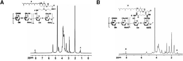 https://cdn.ncbi.nlm.nih.gov/pmc/blobs/487b/7066043/8c3066cdcb2d/gr1.jpg