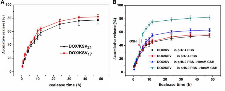 https://cdn.ncbi.nlm.nih.gov/pmc/blobs/487b/7066043/f20044190075/gr4.jpg