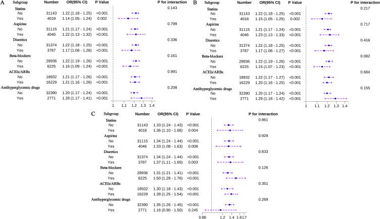 https://cdn.ncbi.nlm.nih.gov/pmc/blobs/487c/12132638/0aad719707b2/CLEP-17-497-g0007.jpg