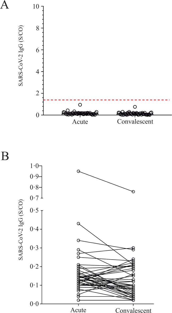 https://cdn.ncbi.nlm.nih.gov/pmc/blobs/487c/7787539/92ff9769869c/pone.0244937.g004.jpg