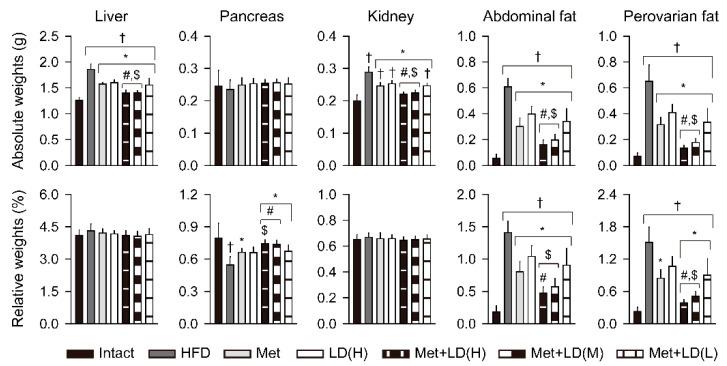 https://cdn.ncbi.nlm.nih.gov/pmc/blobs/487d/8945168/3a3eec2a7283/antioxidants-11-00580-g003.jpg