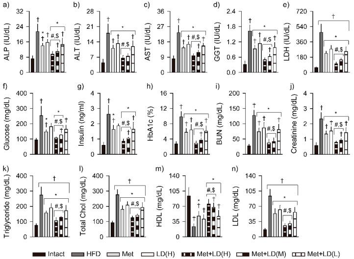 https://cdn.ncbi.nlm.nih.gov/pmc/blobs/487d/8945168/44082d315f7f/antioxidants-11-00580-g004.jpg