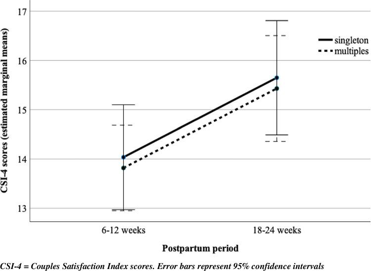https://cdn.ncbi.nlm.nih.gov/pmc/blobs/487e/10147537/843a51086a8e/737_2023_1317_Fig3_HTML.jpg