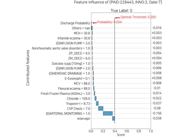 https://cdn.ncbi.nlm.nih.gov/pmc/blobs/4881/8663648/15099d64ea10/medinform_v9i11e32662_fig10.jpg