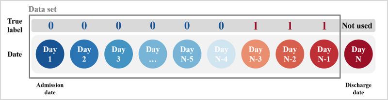 https://cdn.ncbi.nlm.nih.gov/pmc/blobs/4881/8663648/4cd11f4738bd/medinform_v9i11e32662_fig4.jpg