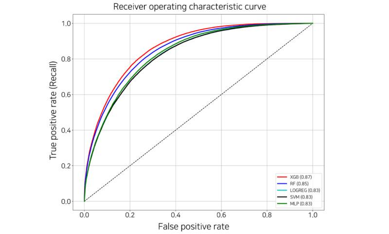 https://cdn.ncbi.nlm.nih.gov/pmc/blobs/4881/8663648/825da38c52ac/medinform_v9i11e32662_fig6.jpg