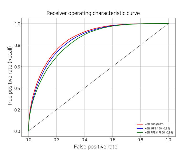 https://cdn.ncbi.nlm.nih.gov/pmc/blobs/4881/8663648/8b012c9b9371/medinform_v9i11e32662_fig8.jpg
