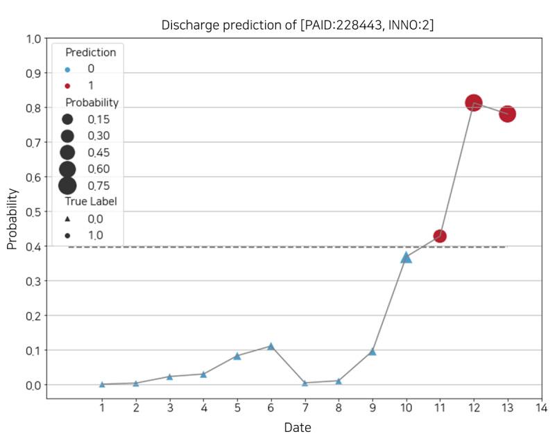 https://cdn.ncbi.nlm.nih.gov/pmc/blobs/4881/8663648/8d9f1d447ddf/medinform_v9i11e32662_fig9.jpg