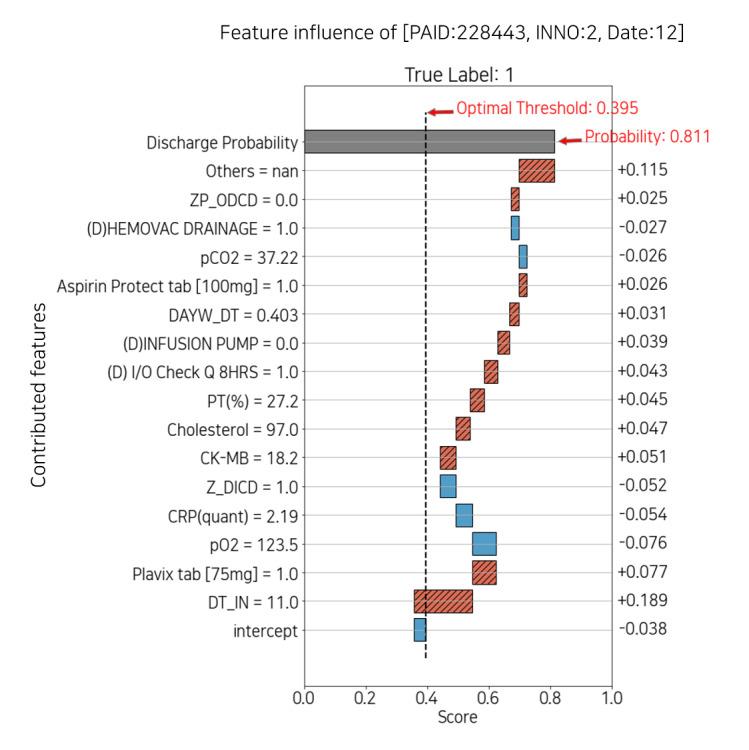 https://cdn.ncbi.nlm.nih.gov/pmc/blobs/4881/8663648/abcf521b3933/medinform_v9i11e32662_fig11.jpg