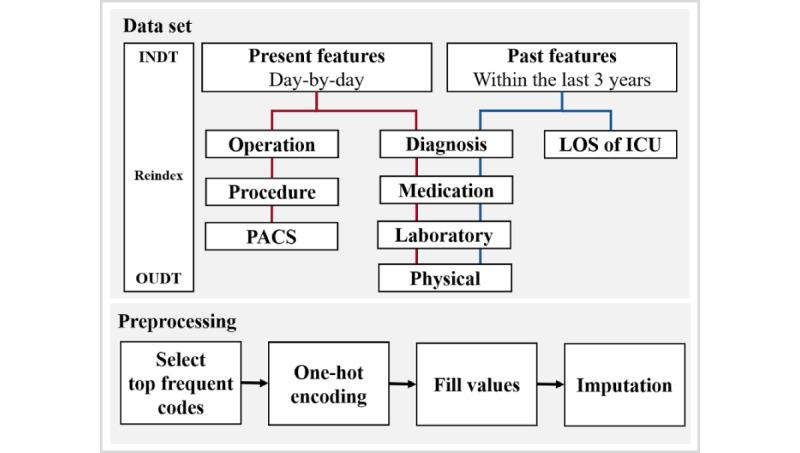 https://cdn.ncbi.nlm.nih.gov/pmc/blobs/4881/8663648/c61861da489f/medinform_v9i11e32662_fig3.jpg