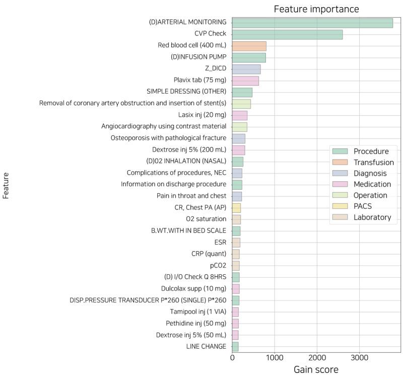 https://cdn.ncbi.nlm.nih.gov/pmc/blobs/4881/8663648/faa6633aae12/medinform_v9i11e32662_fig7.jpg