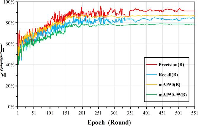 https://cdn.ncbi.nlm.nih.gov/pmc/blobs/4884/11992019/2875b9e344e3/41598_2025_95959_Fig12_HTML.jpg