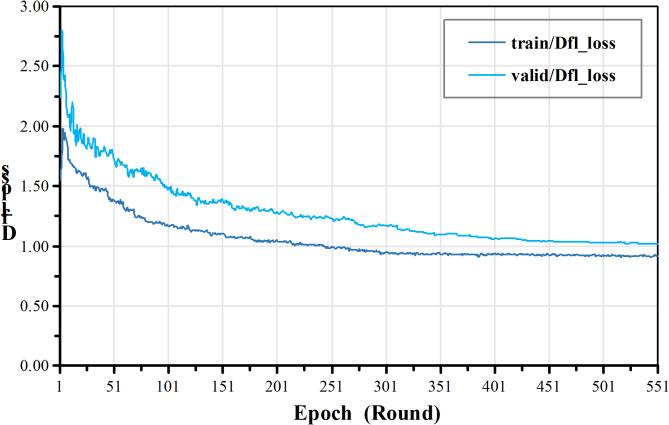 https://cdn.ncbi.nlm.nih.gov/pmc/blobs/4884/11992019/41654e5e5082/41598_2025_95959_Fig10_HTML.jpg