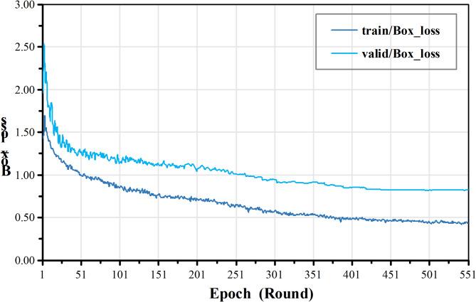 https://cdn.ncbi.nlm.nih.gov/pmc/blobs/4884/11992019/6729610770b0/41598_2025_95959_Fig7_HTML.jpg