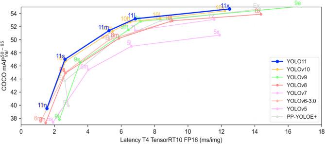 https://cdn.ncbi.nlm.nih.gov/pmc/blobs/4884/11992019/a010f9ca1518/41598_2025_95959_Fig1_HTML.jpg