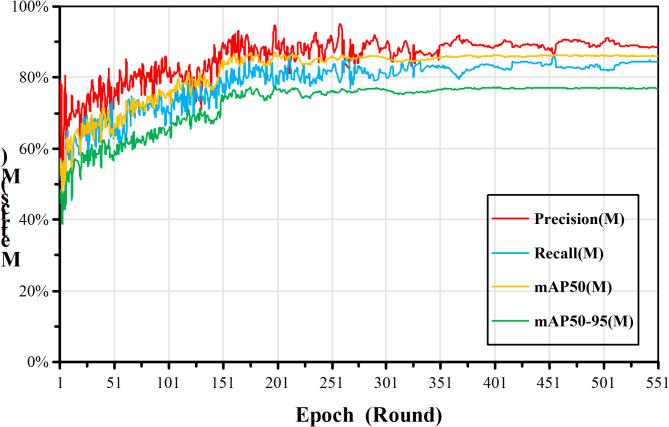 https://cdn.ncbi.nlm.nih.gov/pmc/blobs/4884/11992019/a0cf8ea104a2/41598_2025_95959_Fig13_HTML.jpg