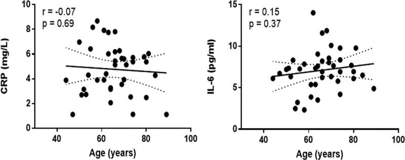 https://cdn.ncbi.nlm.nih.gov/pmc/blobs/4884/9388037/17c2181ed66d/medi-101-e30078-g001.jpg