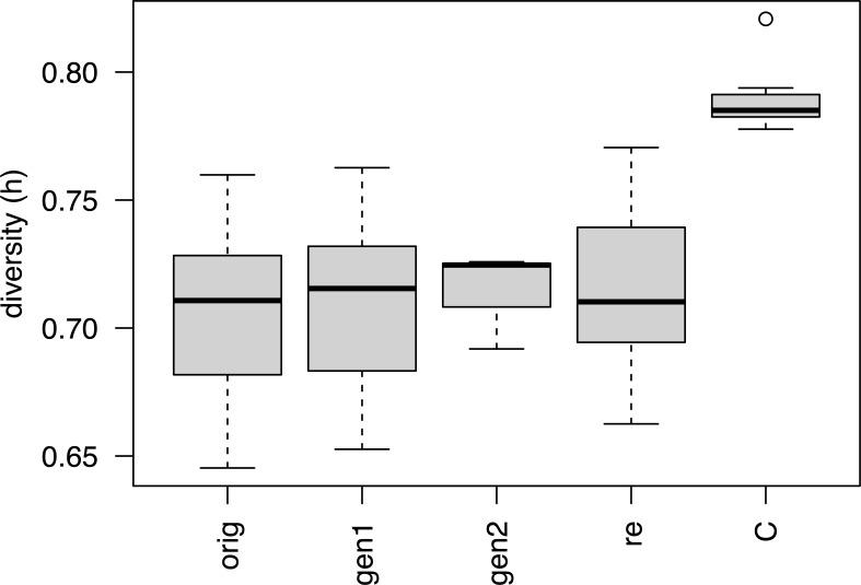 https://cdn.ncbi.nlm.nih.gov/pmc/blobs/4886/10445542/0a45c1ed964f/fpls-14-1233838-g003.jpg