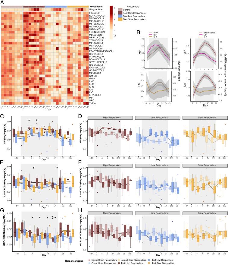 https://cdn.ncbi.nlm.nih.gov/pmc/blobs/4886/8271746/3deaf2c4c684/pnas.2012578118fig03.jpg