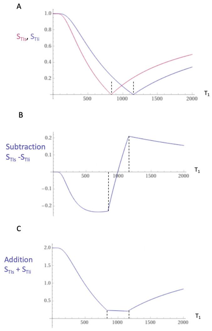 https://cdn.ncbi.nlm.nih.gov/pmc/blobs/4888/11280826/c17f3e3b363e/tomography-10-00074-g013.jpg