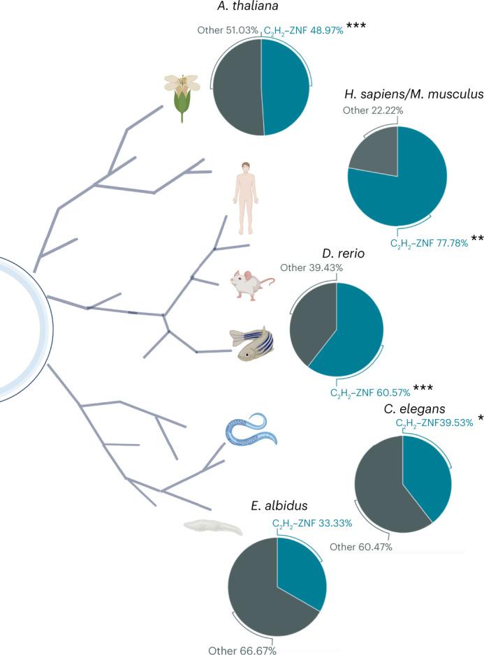 https://cdn.ncbi.nlm.nih.gov/pmc/blobs/4889/10427433/15faf7b462fa/41565_2023_1393_Fig6_HTML.jpg