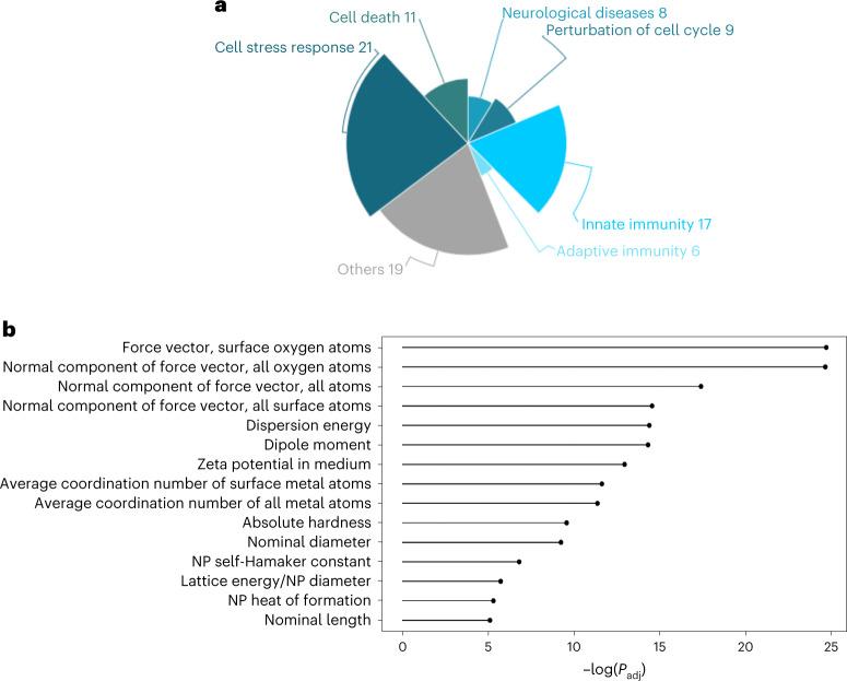 https://cdn.ncbi.nlm.nih.gov/pmc/blobs/4889/10427433/25c6c8e57ebe/41565_2023_1393_Fig2_HTML.jpg