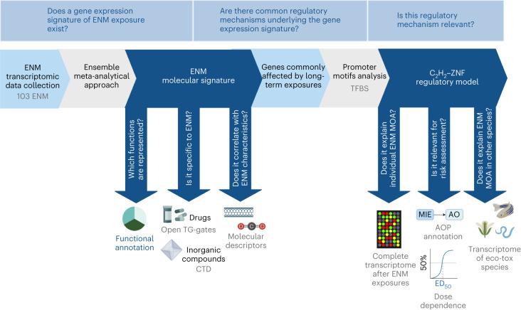 https://cdn.ncbi.nlm.nih.gov/pmc/blobs/4889/10427433/5ac9b65e0d82/41565_2023_1393_Fig1_HTML.jpg