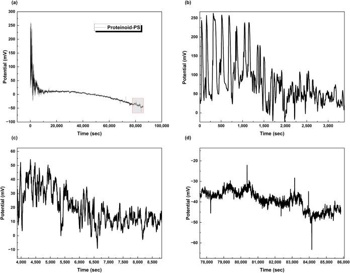 https://cdn.ncbi.nlm.nih.gov/pmc/blobs/488a/12164352/95878e03b662/la5c00932_0006.jpg