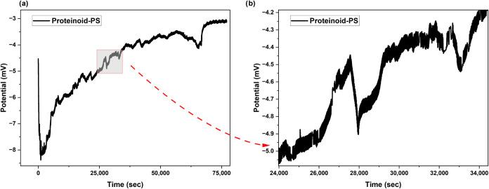 https://cdn.ncbi.nlm.nih.gov/pmc/blobs/488a/12164352/db28d13d7e74/la5c00932_0004.jpg