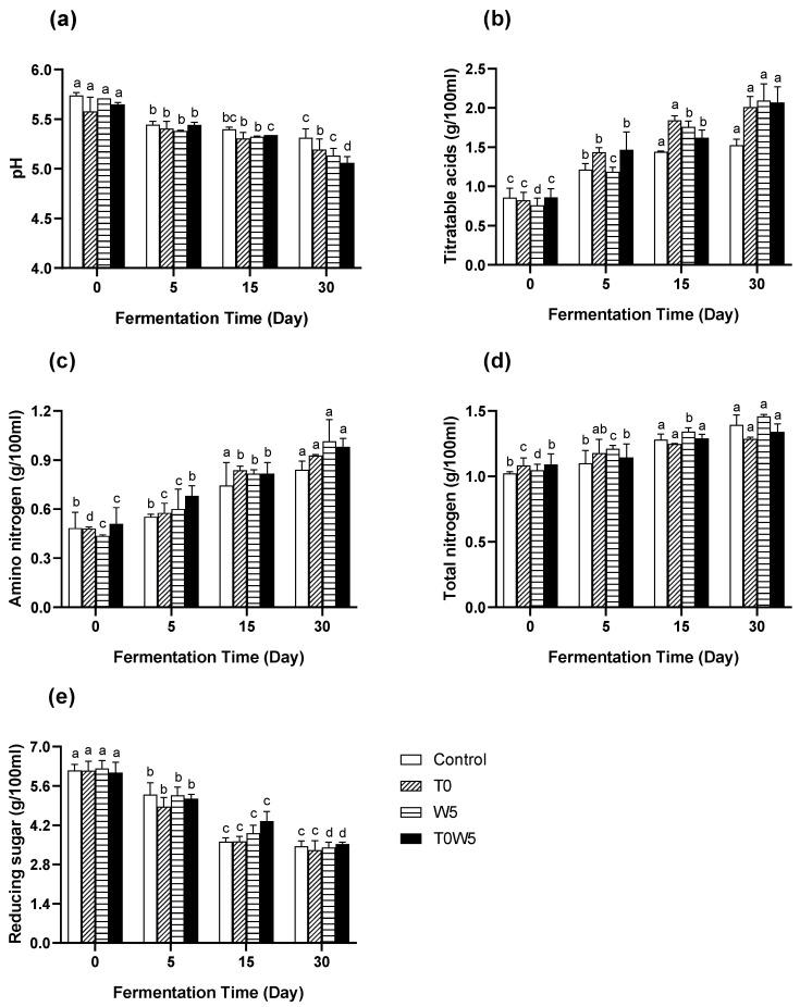 https://cdn.ncbi.nlm.nih.gov/pmc/blobs/488b/10530138/8fa4f9768e15/foods-12-03509-g001.jpg