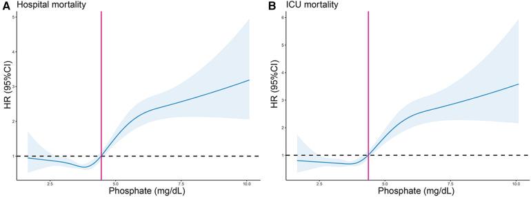 https://cdn.ncbi.nlm.nih.gov/pmc/blobs/488b/11176493/255617b54988/fcvm-11-1371000-g004.jpg
