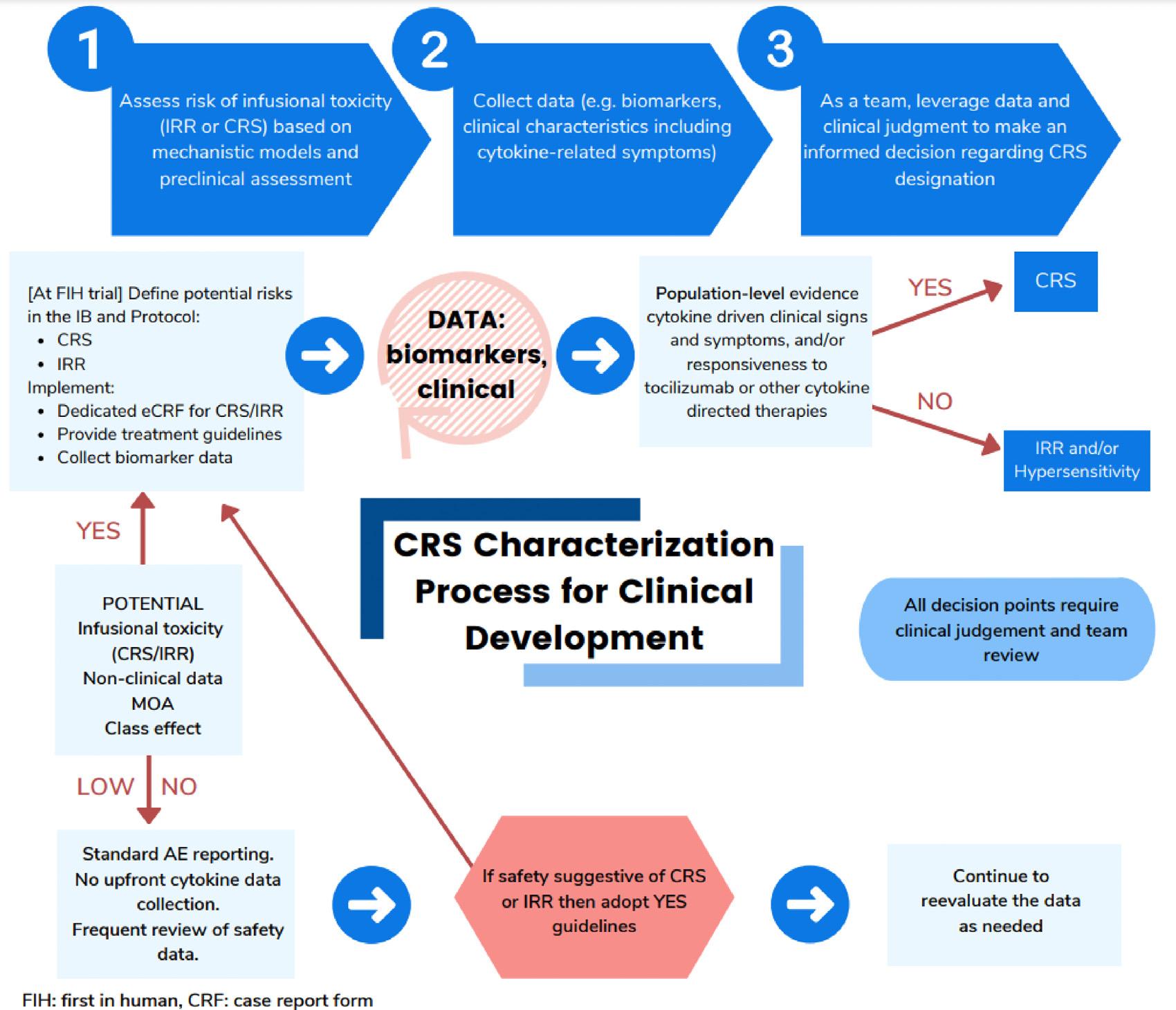 https://cdn.ncbi.nlm.nih.gov/pmc/blobs/488b/9721456/05e9d9cdb6fb/nihms-1799683-f0001.jpg