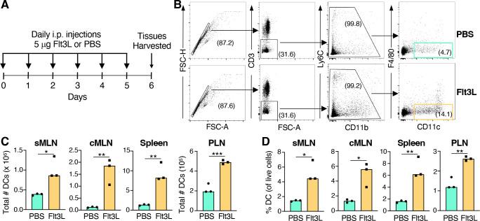 https://cdn.ncbi.nlm.nih.gov/pmc/blobs/488e/11792513/1f90e5b29279/spectrum.02595-24.f003.jpg