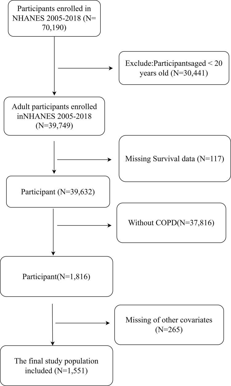 https://cdn.ncbi.nlm.nih.gov/pmc/blobs/488e/12080834/4696990f75ff/pone.0322654.g001.jpg