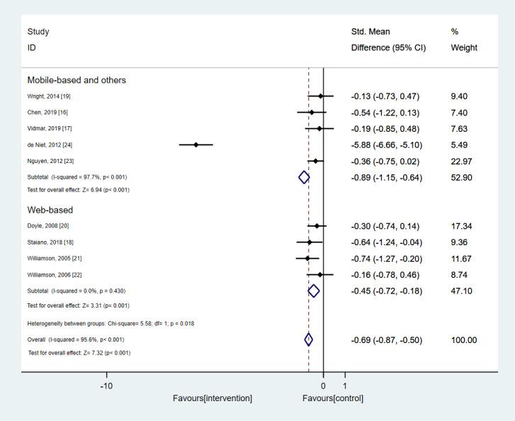 https://cdn.ncbi.nlm.nih.gov/pmc/blobs/488f/8887634/100f37f800eb/jmir_v24i2e30675_fig4.jpg