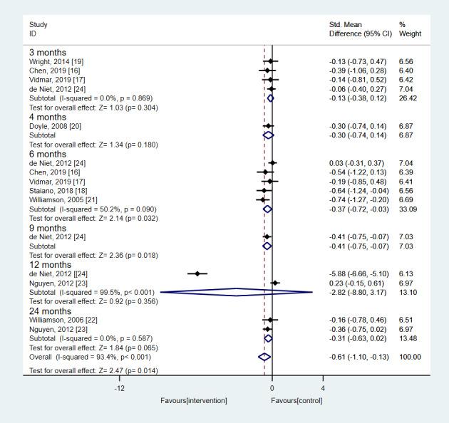 https://cdn.ncbi.nlm.nih.gov/pmc/blobs/488f/8887634/3fd061b4ee99/jmir_v24i2e30675_fig2.jpg