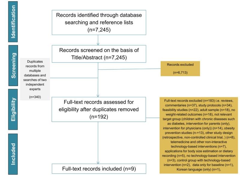 https://cdn.ncbi.nlm.nih.gov/pmc/blobs/488f/8887634/4f40e9ceee7d/jmir_v24i2e30675_fig1.jpg