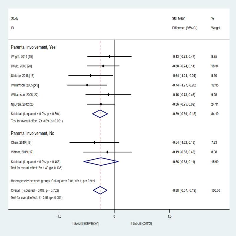 https://cdn.ncbi.nlm.nih.gov/pmc/blobs/488f/8887634/639106aa5611/jmir_v24i2e30675_fig3.jpg