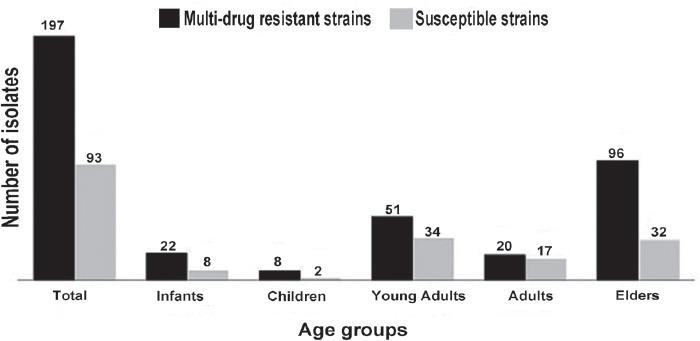 https://cdn.ncbi.nlm.nih.gov/pmc/blobs/4891/6201019/978ebf9e3c57/SaudiMedJ-39-1035-g006.jpg